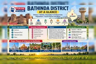 Bathinda District Guide: Tehsils, Assembly Constituencies, Population, History and Places to Visit
